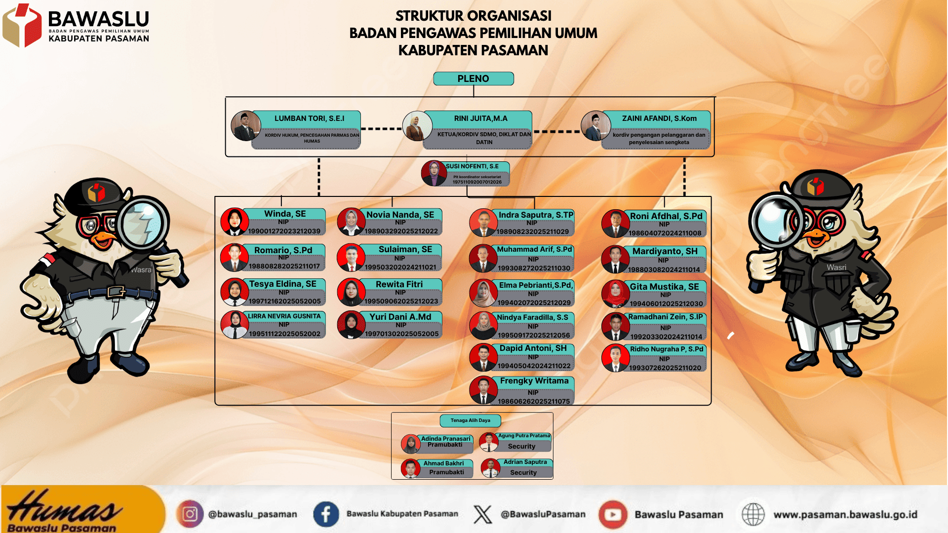 STRUKTUR SEKRETARIAT BAWASLU PASAMAN