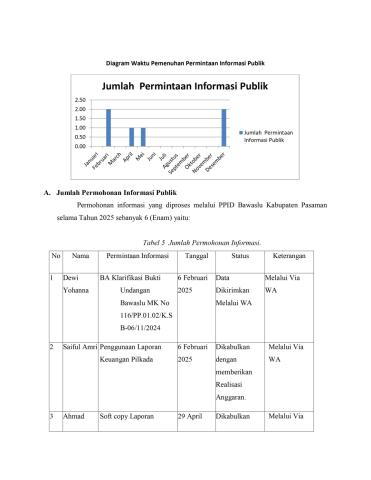 DIAGRAM PEMENUHAN